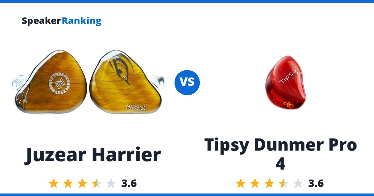 Juzear Harrier vs Tipsy Dunmer Pro 4