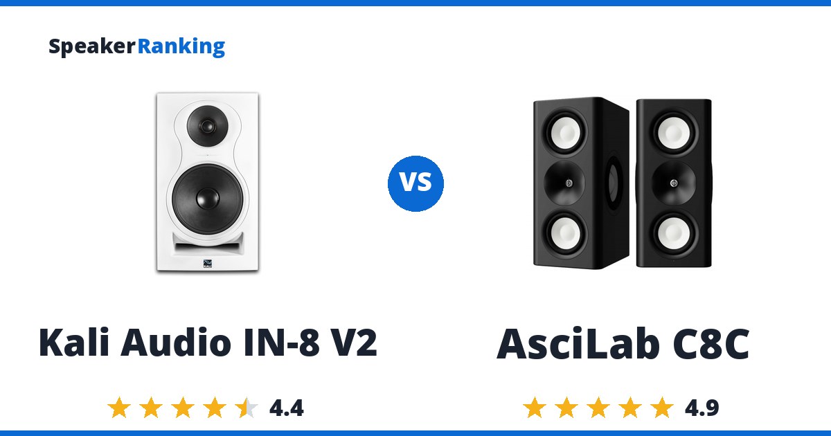 Kali Audio IN-8 V2 vs AsciLab C8C