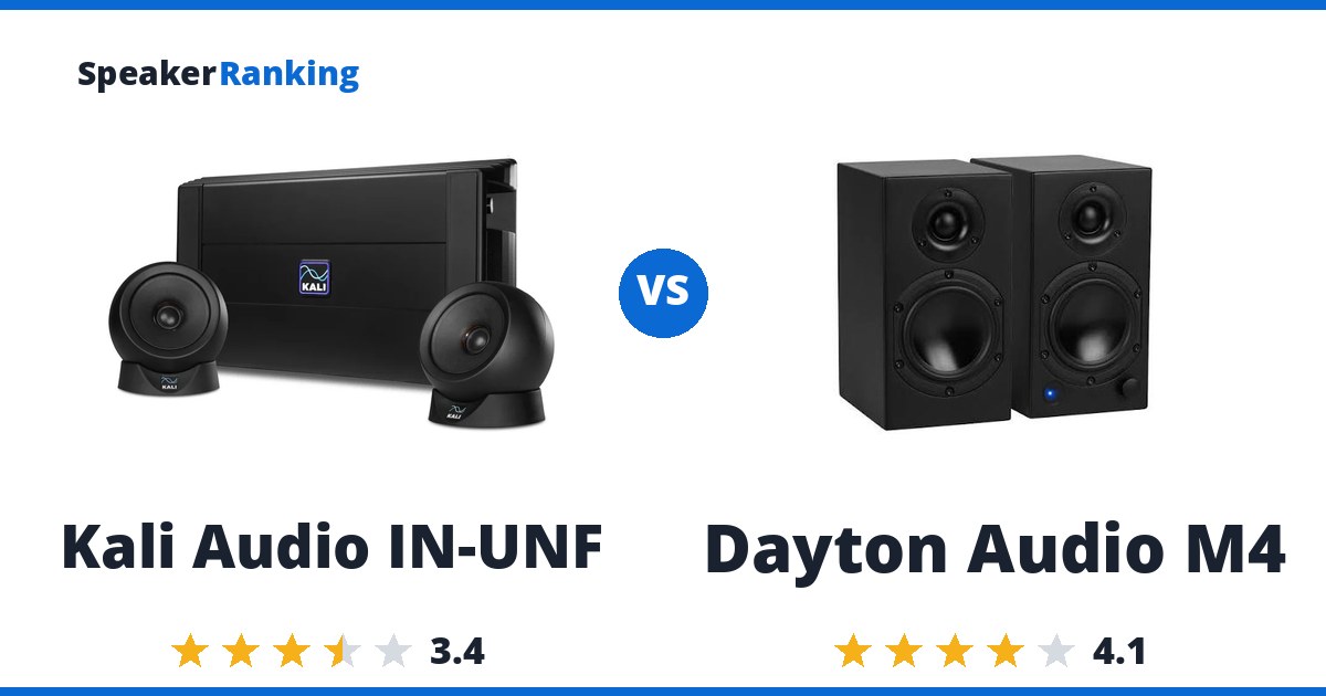 Kali Audio IN-UNF vs Dayton Audio M4
