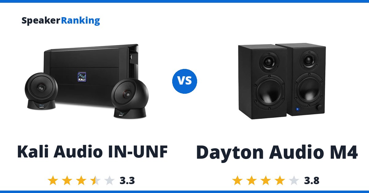 Kali Audio IN-UNF vs Dayton Audio M4