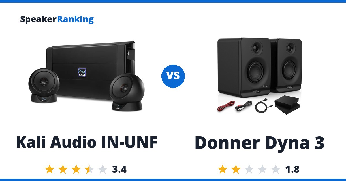 Kali Audio IN-UNF vs Donner Dyna 3