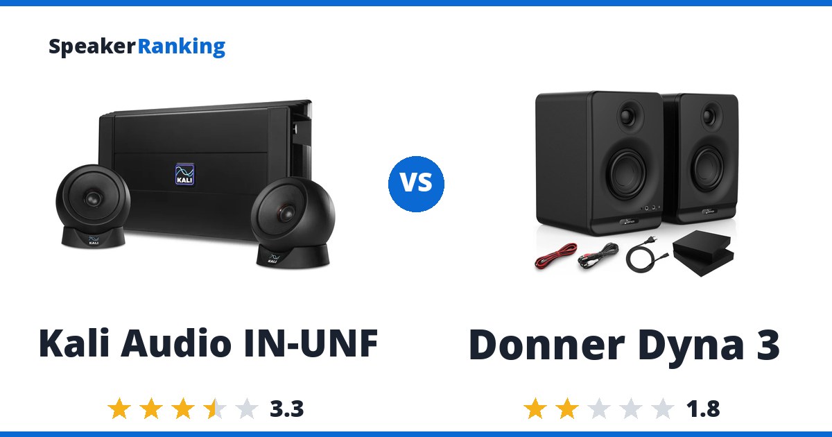 Kali Audio IN-UNF vs Donner Dyna 3
