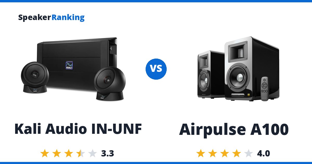 Kali Audio IN-UNF vs Airpulse A100