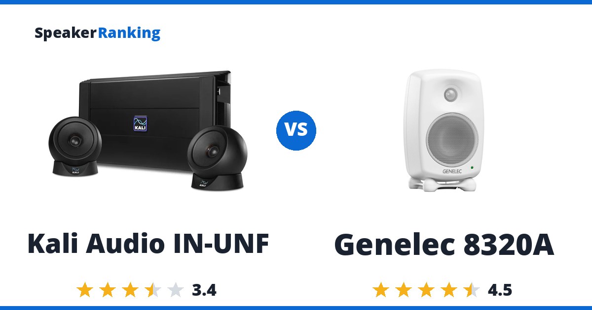 Kali Audio IN-UNF vs Genelec 8320A