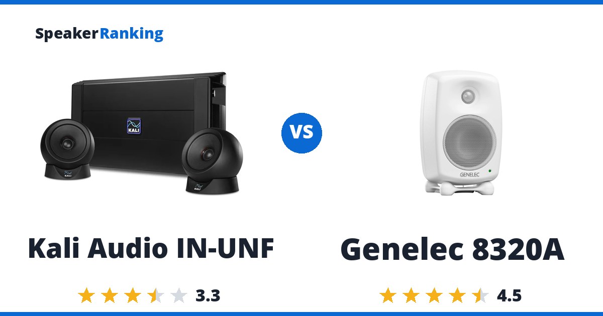 Kali Audio IN-UNF vs Genelec 8320A