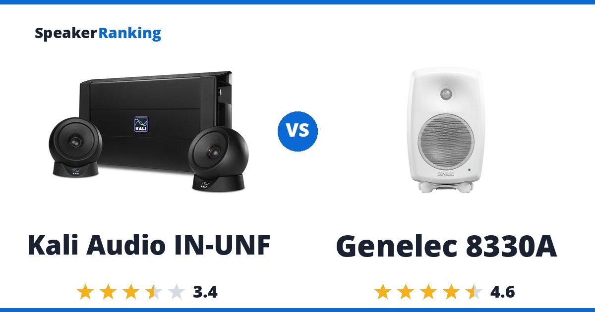 Kali Audio IN-UNF vs Genelec 8330A