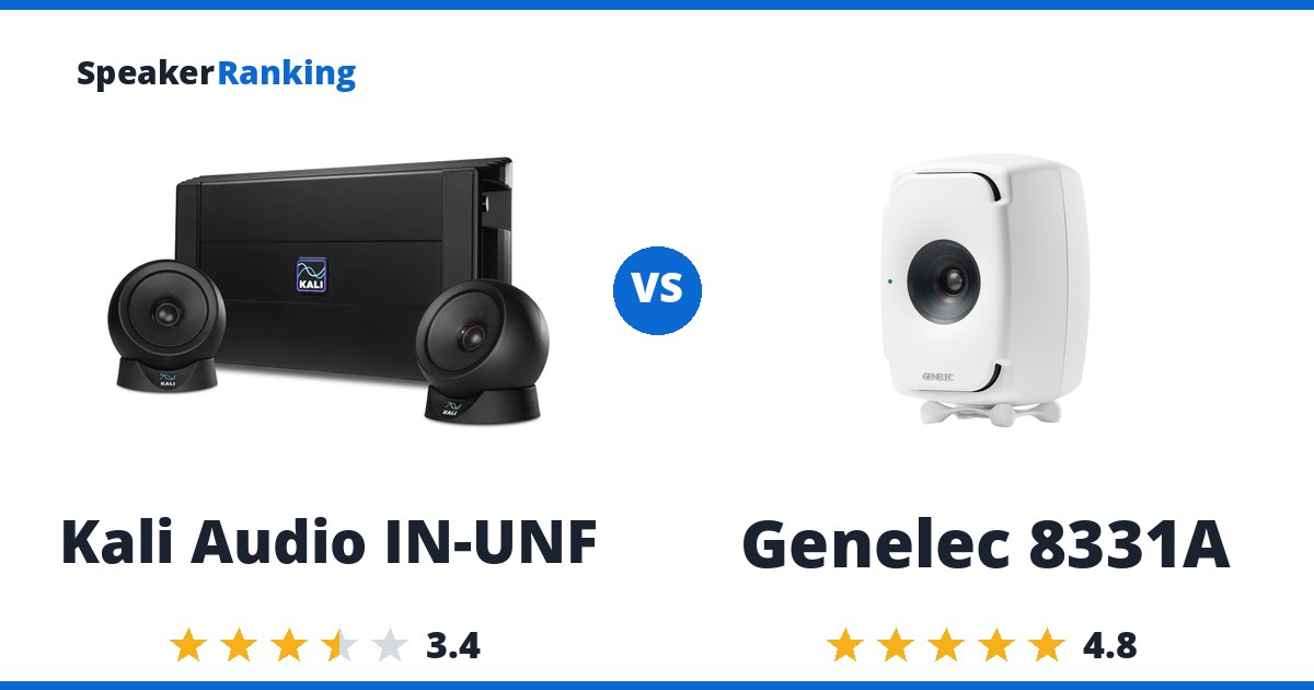 Kali Audio IN-UNF vs Genelec 8331A