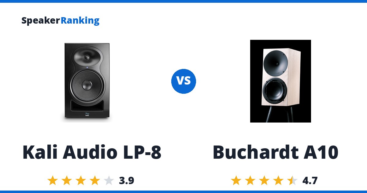 Kali Audio LP-8 vs Buchardt A10