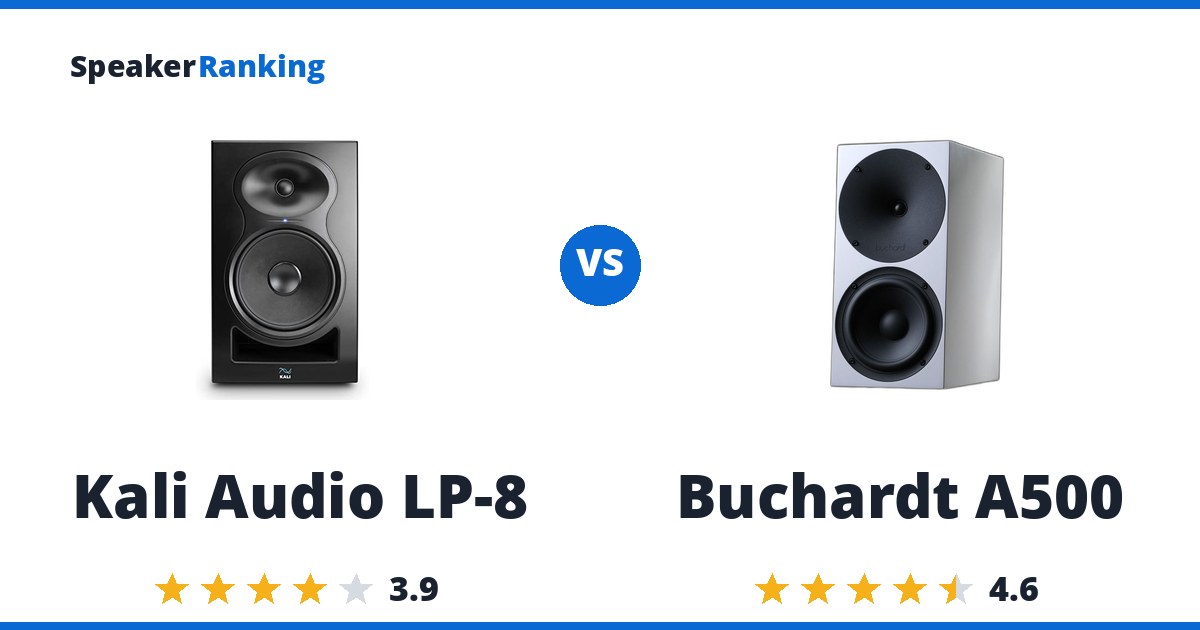 Kali Audio LP-8 vs Buchardt A500