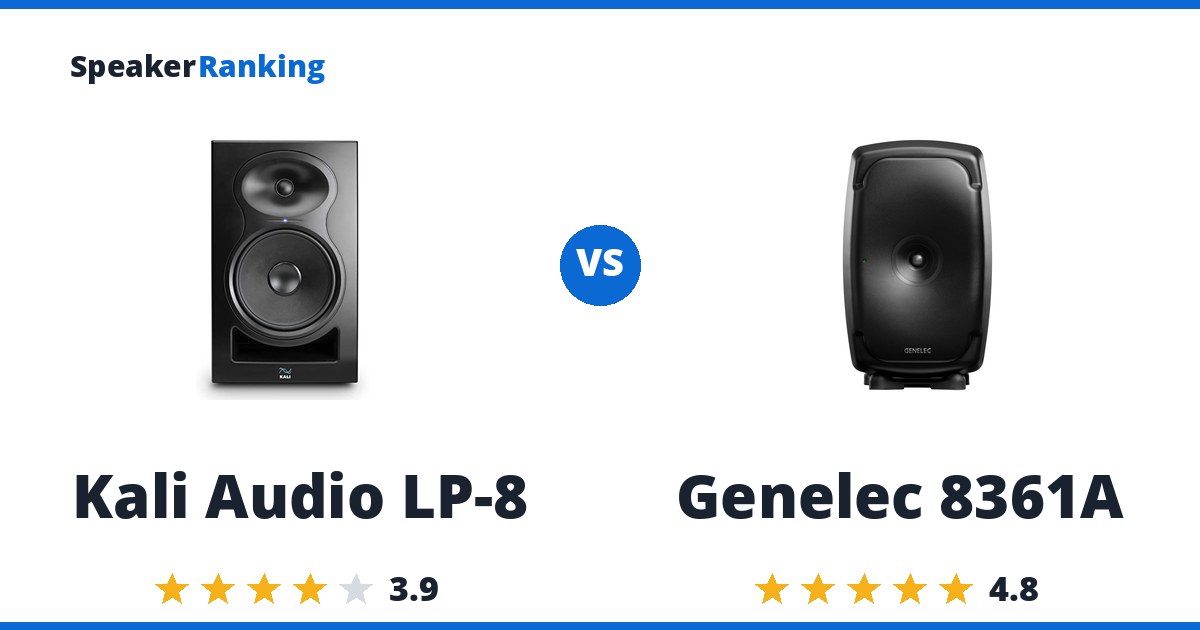 Kali Audio LP-8 vs Genelec 8361A