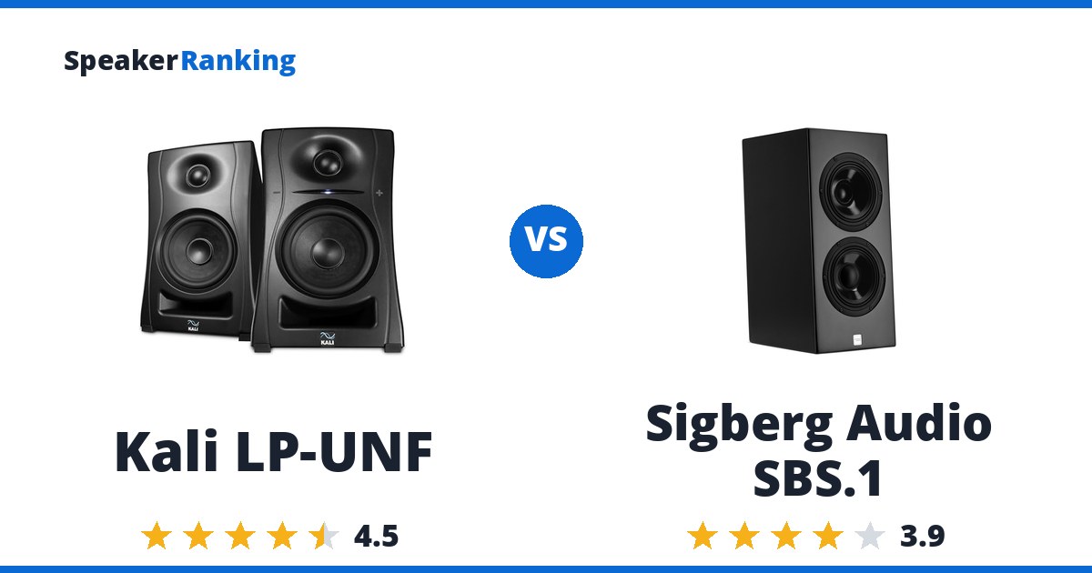 Kali LP-UNF vs Sigberg Audio SBS.1