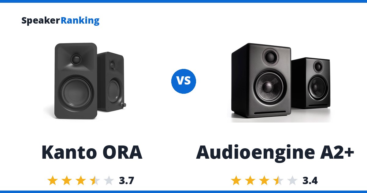 Kanto ORA vs Audioengine A2+