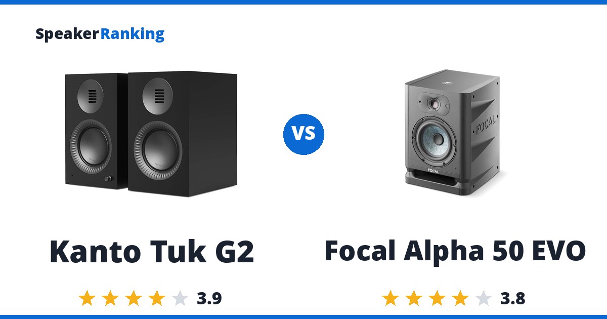 Kanto Tuk G2 vs Focal Alpha 50 EVO