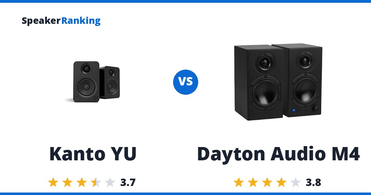 Kanto YU vs Dayton Audio M4