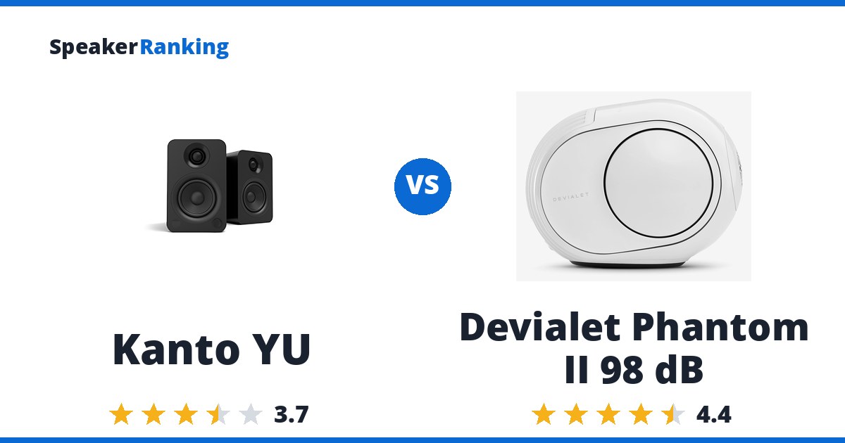 Kanto YU vs Devialet Phantom II 98 dB
