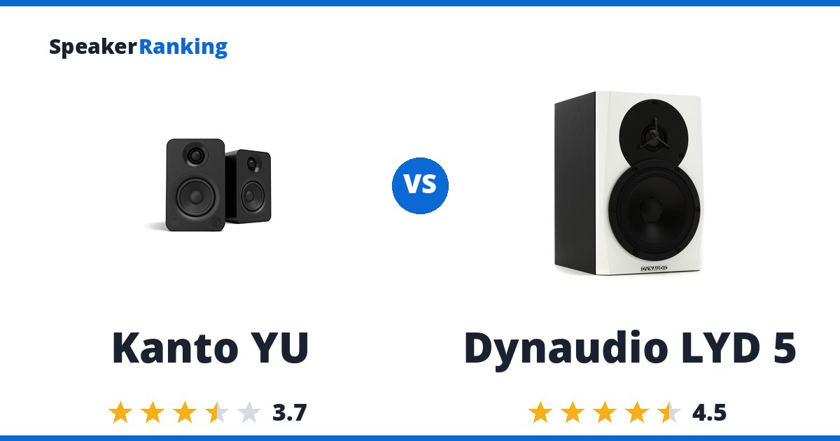 Kanto YU vs Dynaudio LYD 5