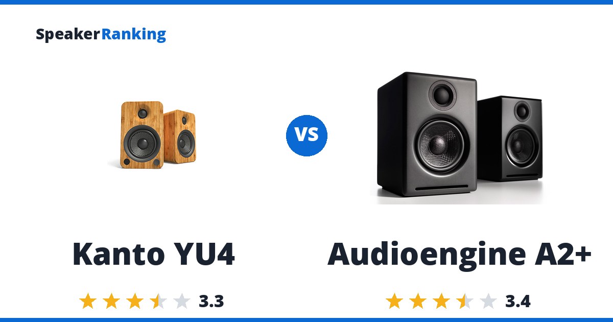 Kanto YU4 vs Audioengine A2+