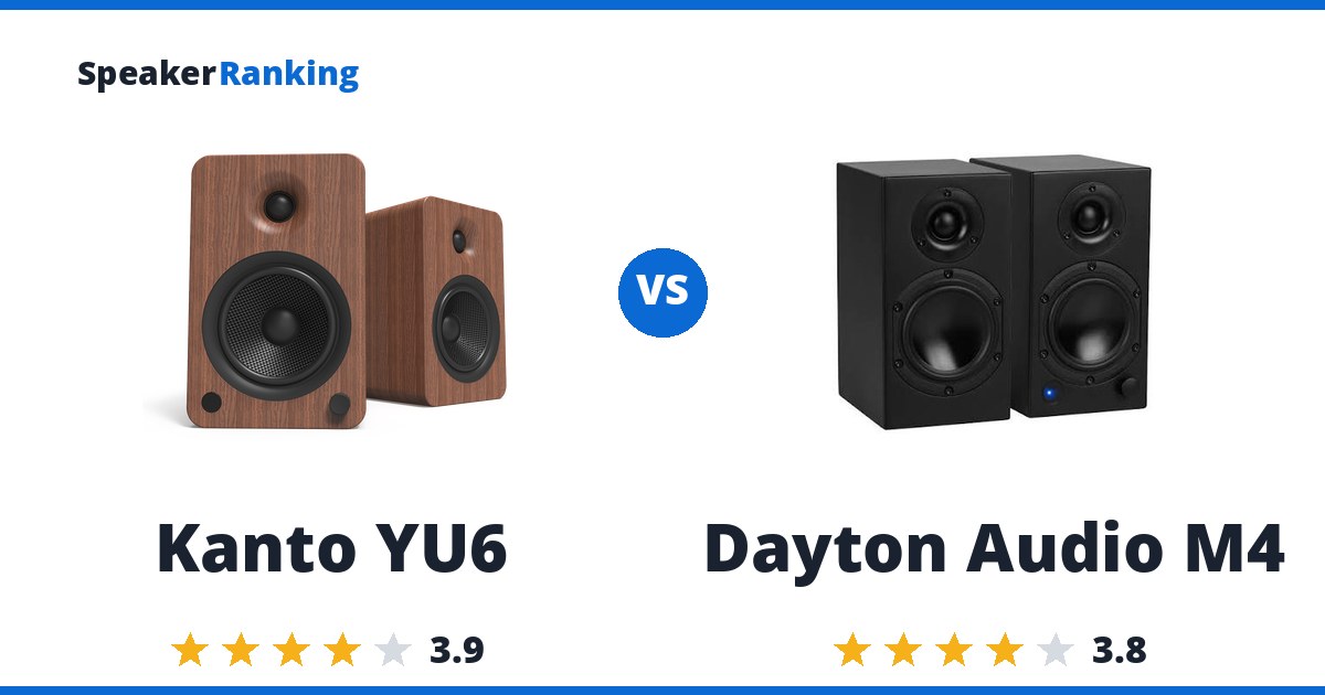Kanto YU6 vs Dayton Audio M4