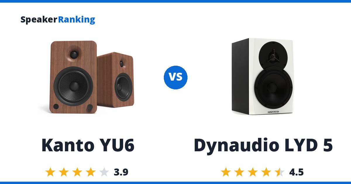 Kanto YU6 vs Dynaudio LYD 5
