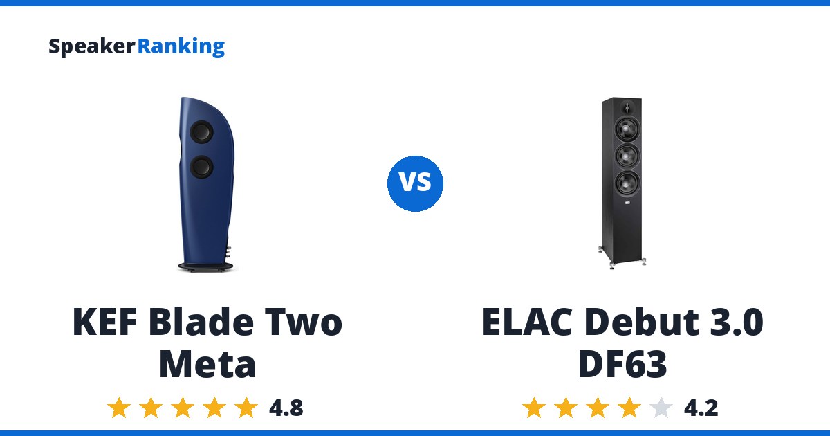 KEF Blade Two Meta vs ELAC Debut 3.0 DF63