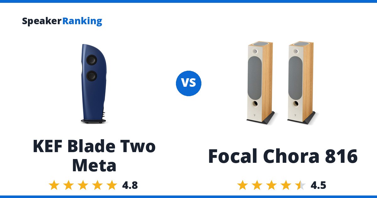 KEF Blade Two Meta vs Focal Chora 816
