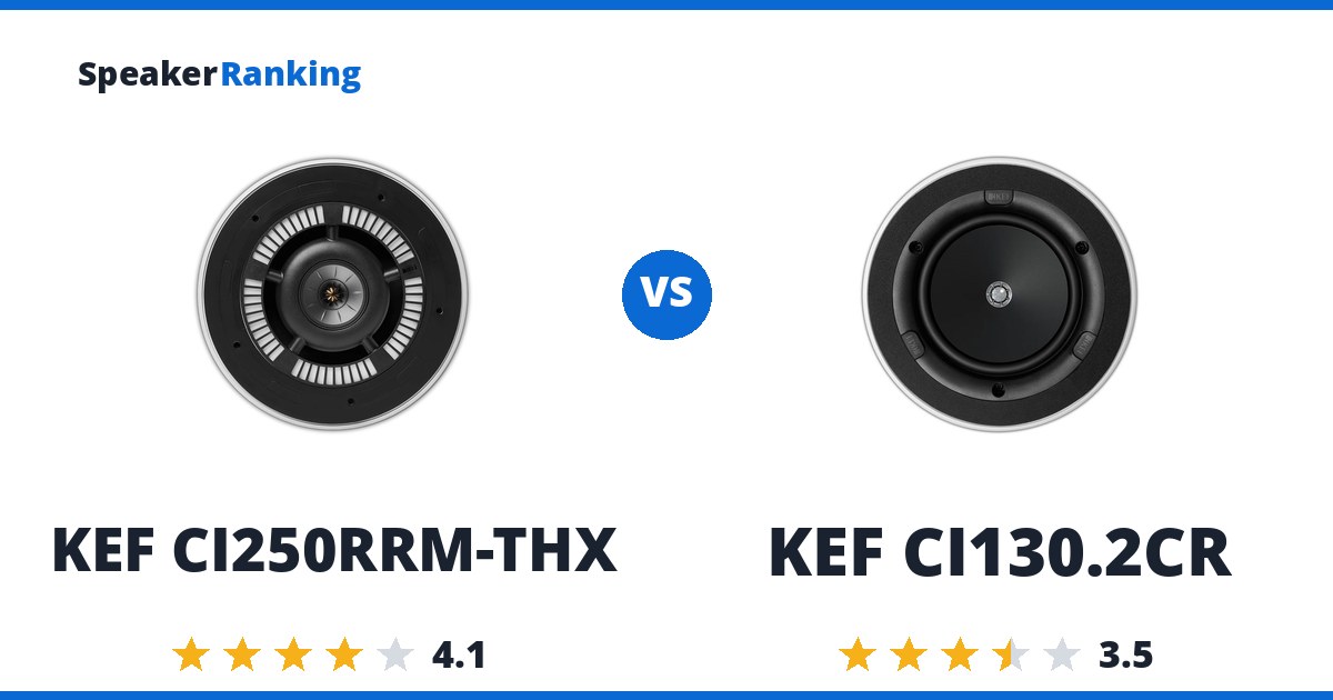 KEF CI250RRM-THX vs KEF CI130.2CR