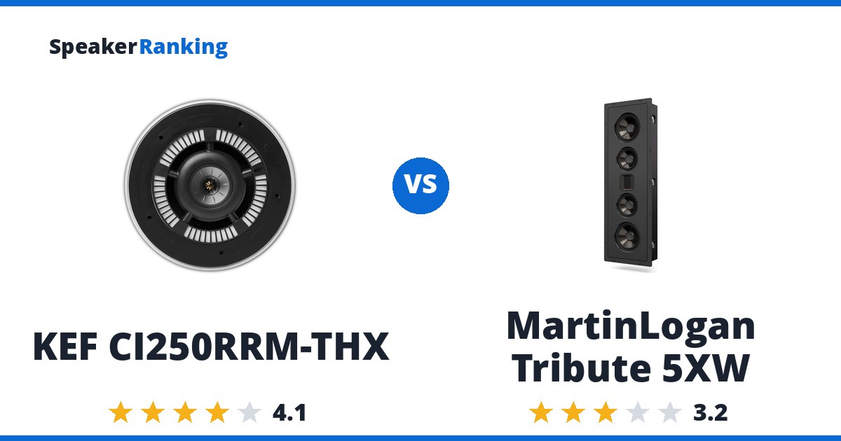 KEF CI250RRM-THX vs MartinLogan Tribute 5XW
