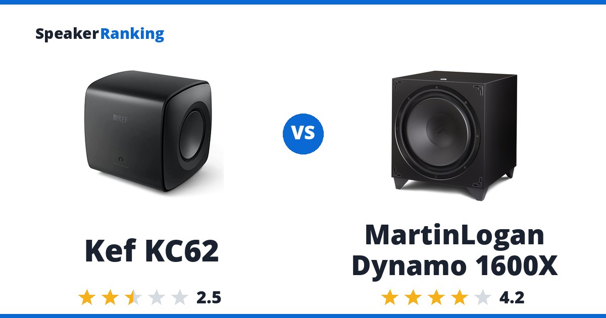 Kef KC62 vs MartinLogan Dynamo 1600X