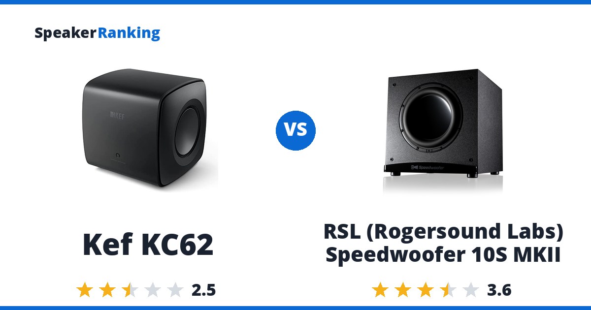 Kef KC62 vs RSL (Rogersound Labs) Speedwoofer 10S MKII