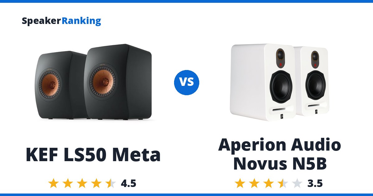 KEF LS50 Meta vs Aperion Audio Novus N5B