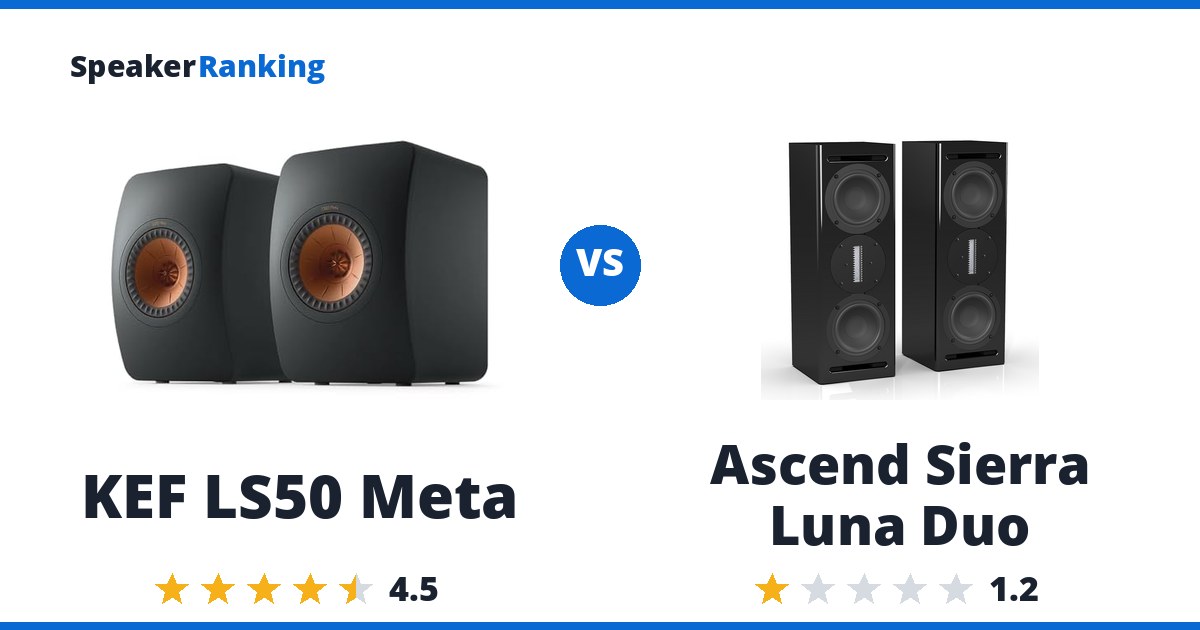 KEF LS50 Meta vs Ascend Sierra Luna Duo
