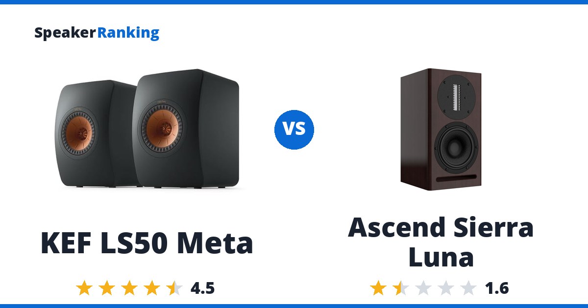 KEF LS50 Meta vs Ascend Sierra Luna