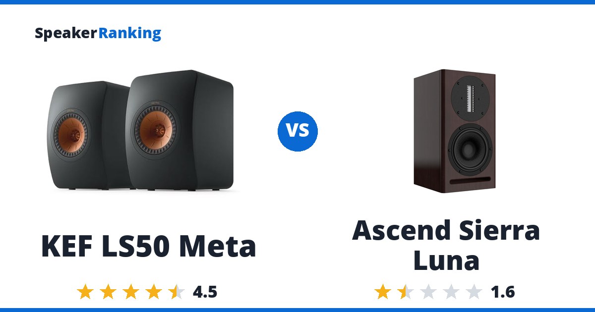 KEF LS50 Meta vs Ascend Sierra Luna