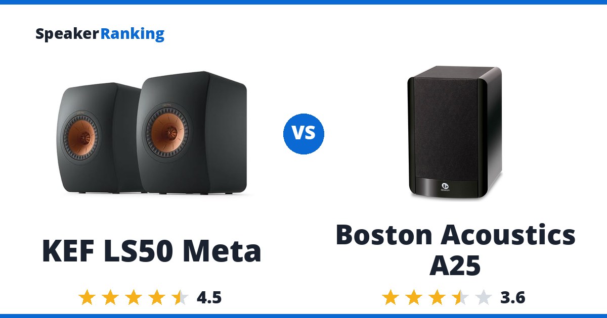 KEF LS50 Meta vs Boston Acoustics A25