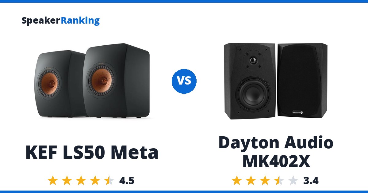 KEF LS50 Meta vs Dayton Audio MK402X