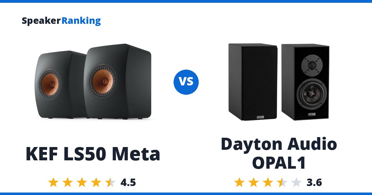 KEF LS50 Meta vs Dayton Audio OPAL1