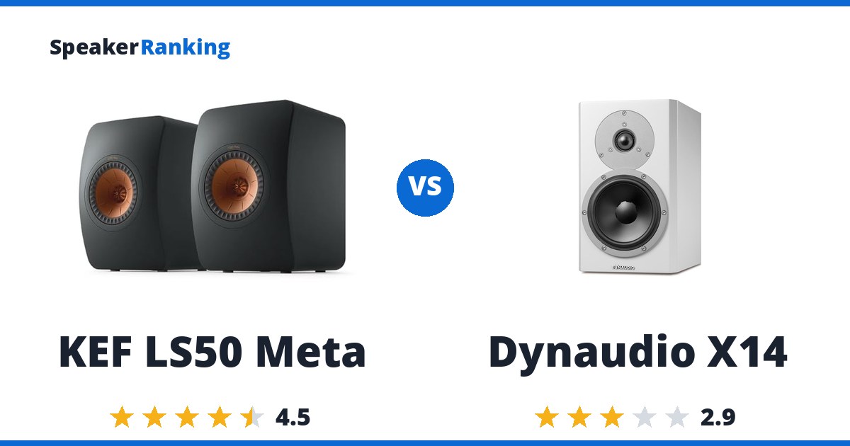 KEF LS50 Meta vs Dynaudio X14