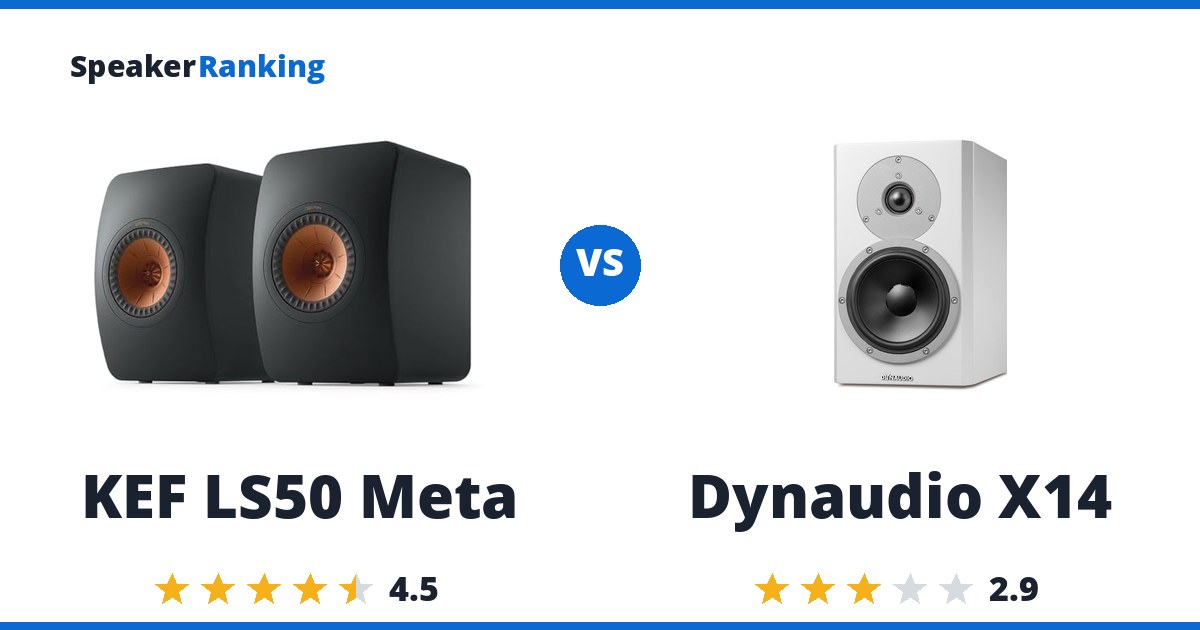 KEF LS50 Meta vs Dynaudio X14