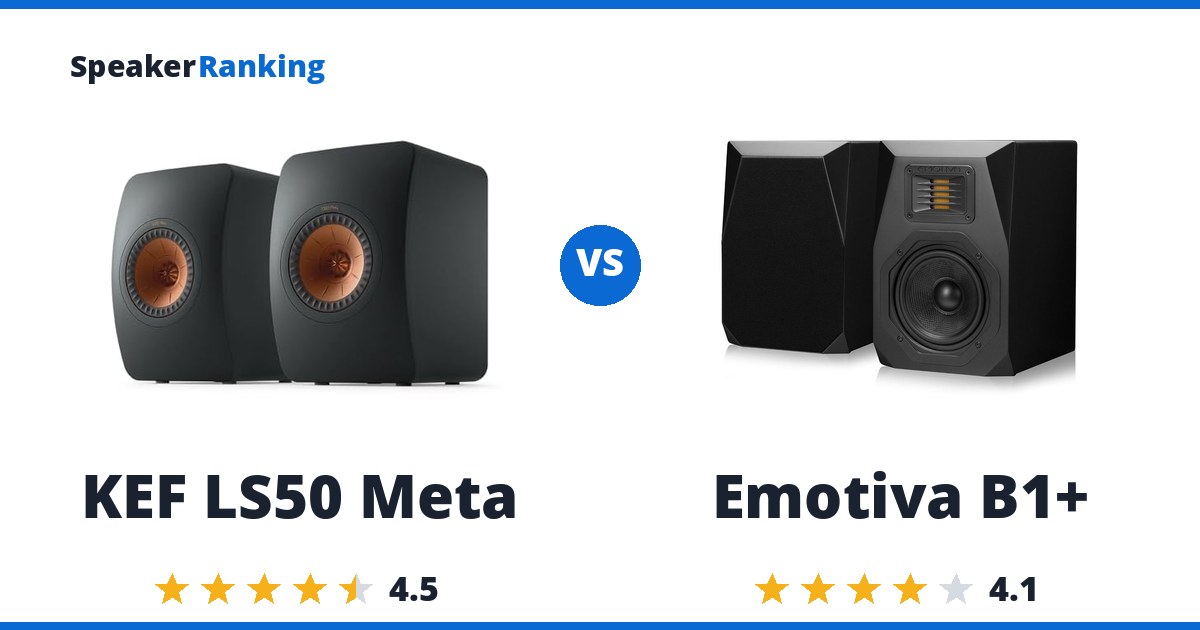 KEF LS50 Meta vs Emotiva B1+