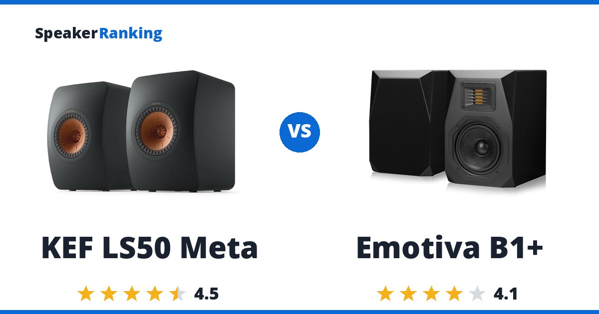 KEF LS50 Meta vs Emotiva B1+