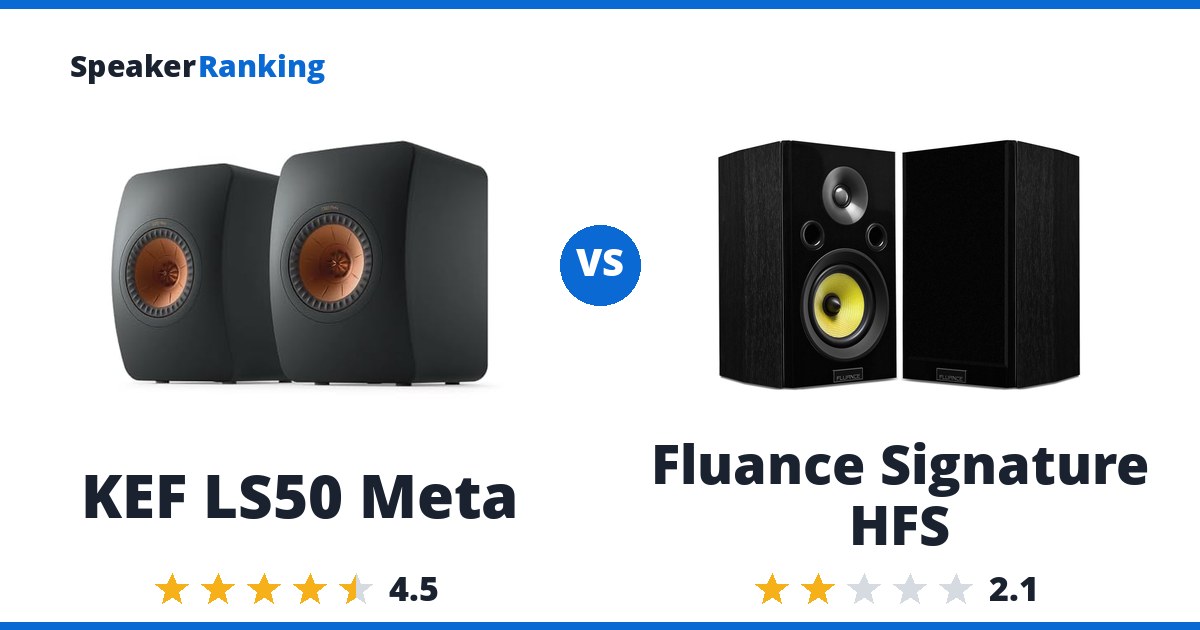 KEF LS50 Meta vs Fluance Signature HFS