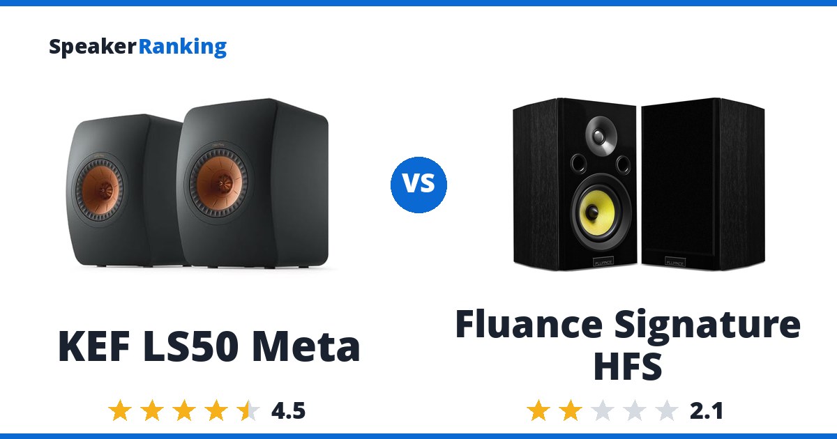 KEF LS50 Meta vs Fluance Signature HFS