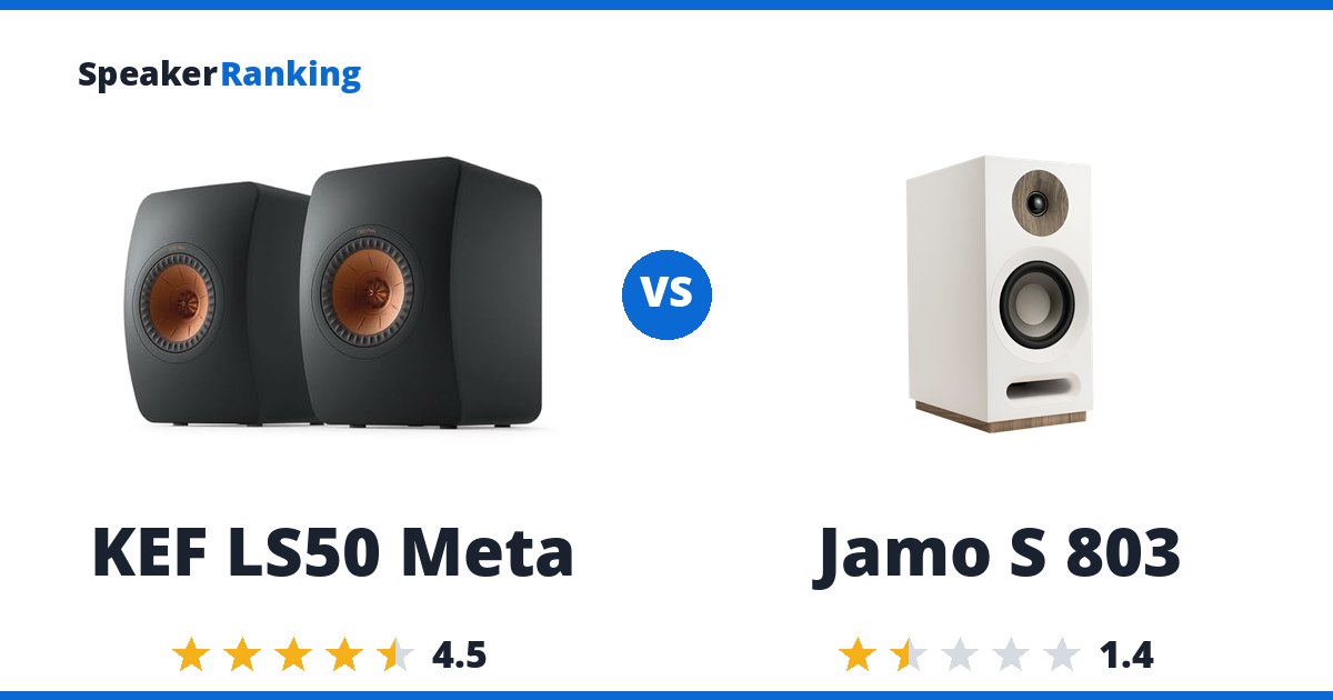 KEF LS50 Meta vs Jamo S 803