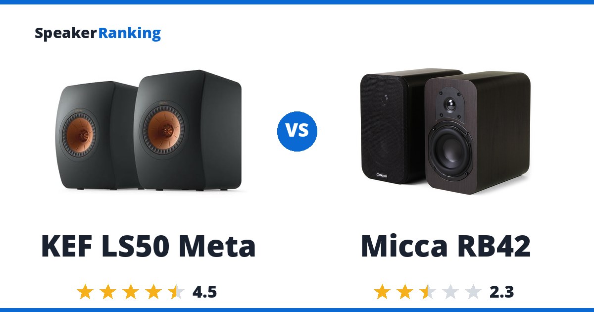 KEF LS50 Meta vs Micca RB42
