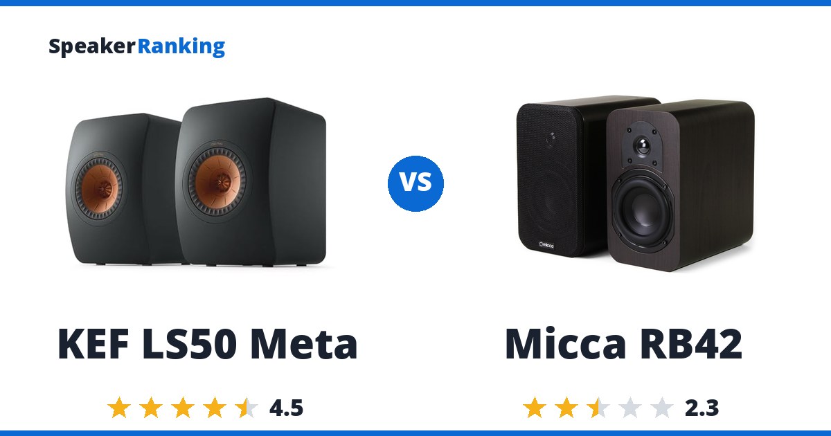 KEF LS50 Meta vs Micca RB42