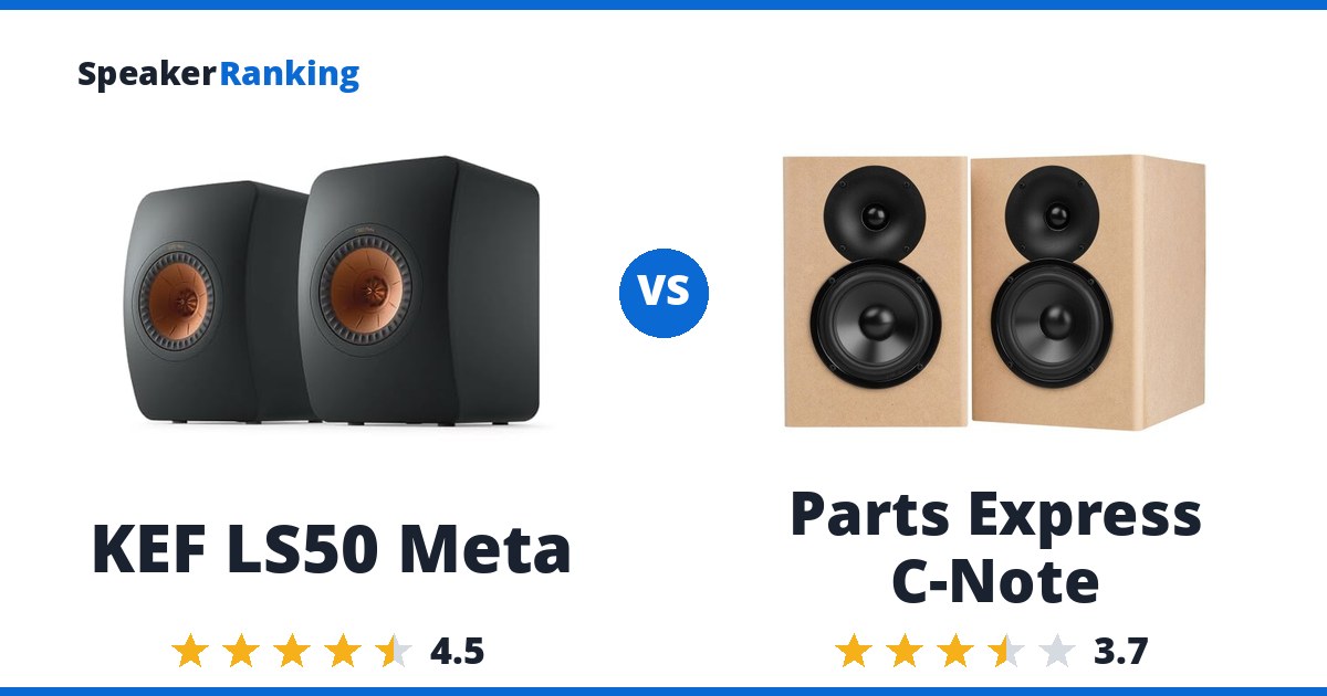 KEF LS50 Meta vs Parts Express C-Note