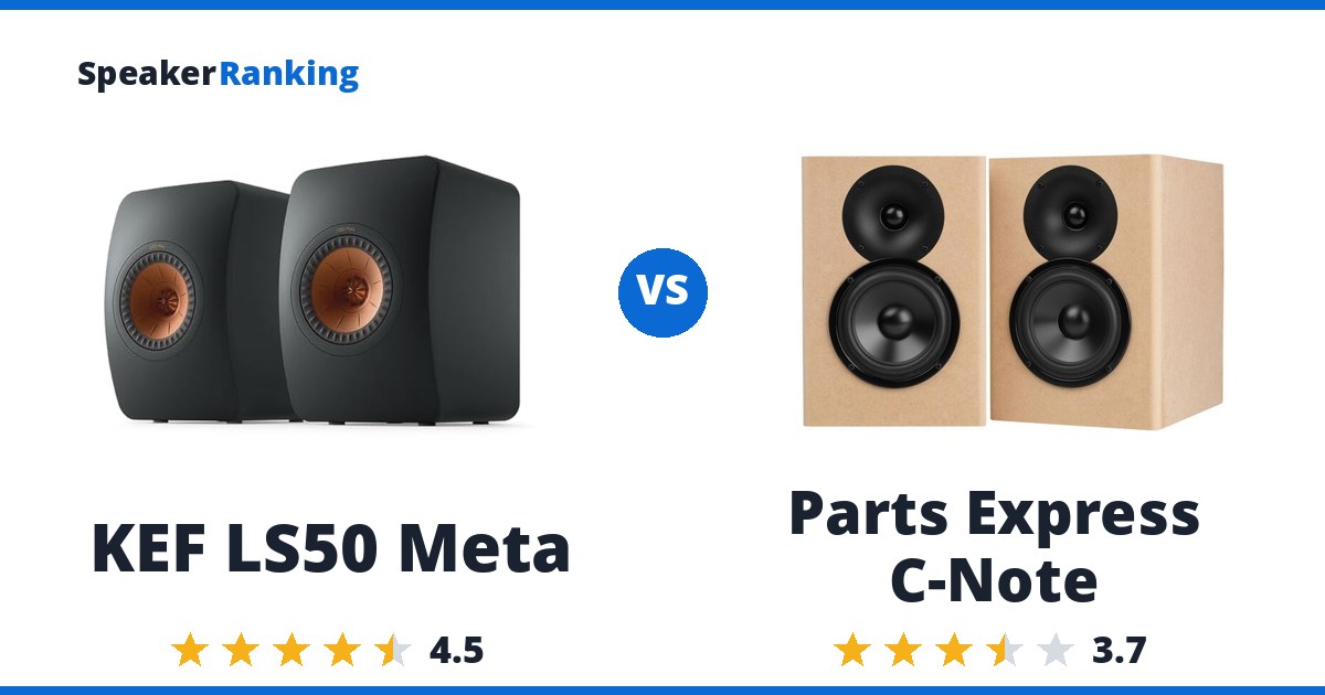 KEF LS50 Meta vs Parts Express C-Note