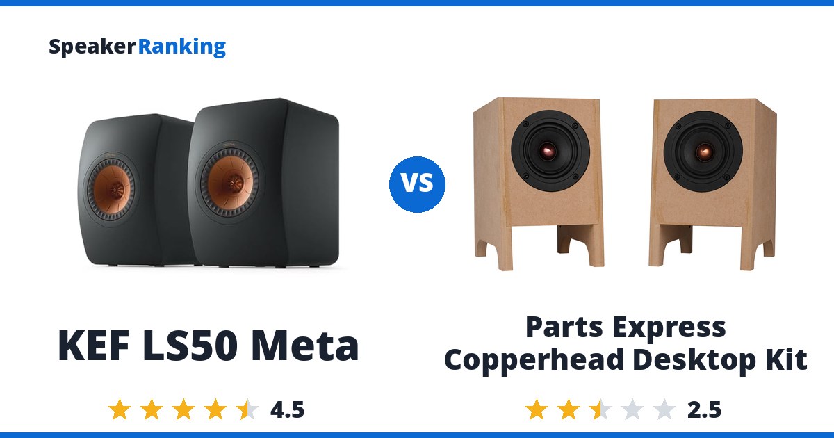 KEF LS50 Meta vs Parts Express Copperhead Desktop Kit