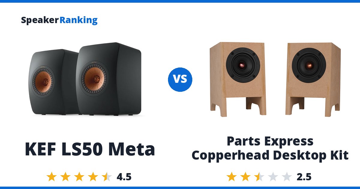 KEF LS50 Meta vs Parts Express Copperhead Desktop Kit