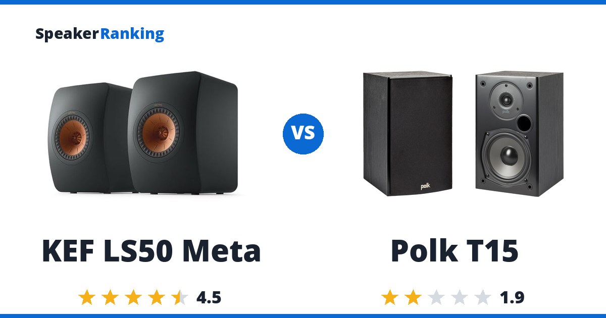 KEF LS50 Meta vs Polk T15